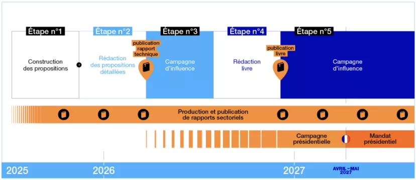 Campagne de financement Décarbonons la France